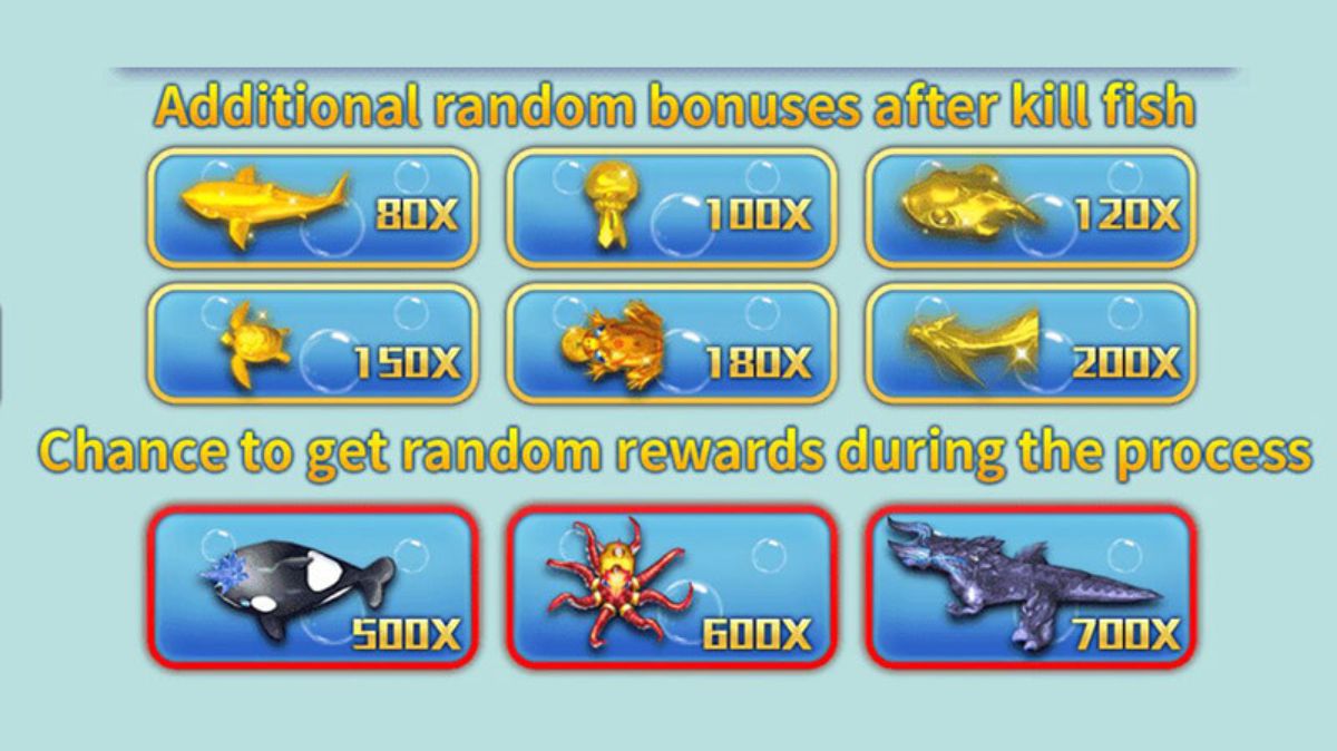 Lucky Fishing - Paytable 2 - Bearbrick888